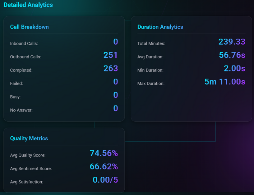 VoX Setu AI Automation