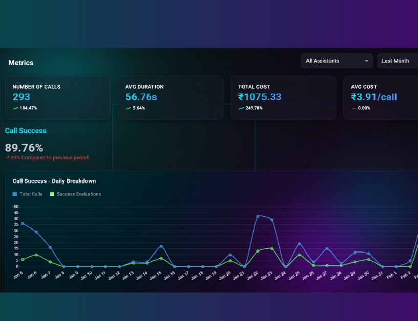 VoX Setu AI Automation